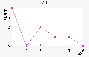 ABȽ
