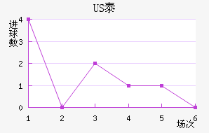 US̩½