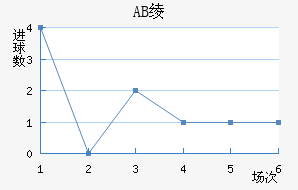 AB籾