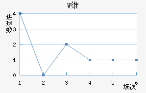 Wά