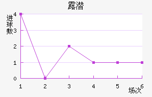 ¶Ǳ