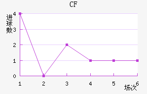 CFǽ