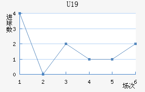 ˸°ͺU19