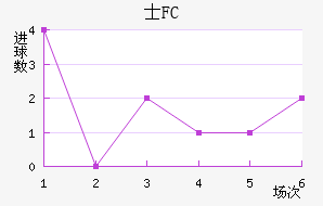 ʿFC