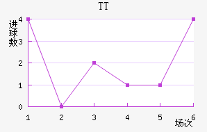 TTڽ