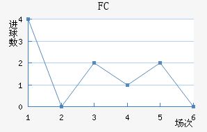 FC