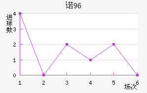 ŵ96