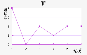 ն