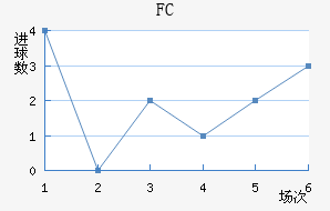 FC