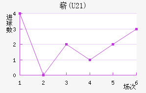 ո(U21)