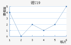 ڿU19