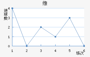 ά