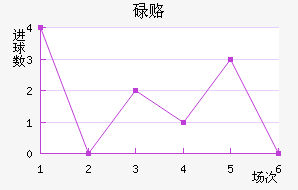 µ¸