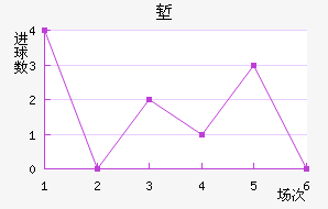 ǵ½