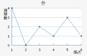 ʲŵ½