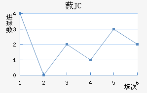 ޴JC