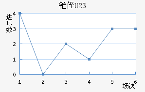 ׶ֶ(U23)