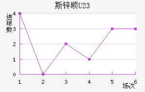 ˹п˳U23