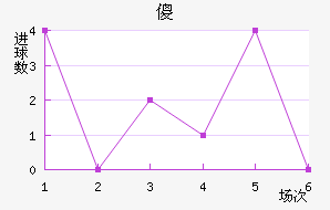 ɵ½