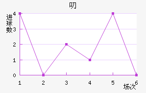 ߶޽