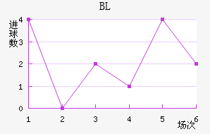 BL
