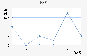 PSV½