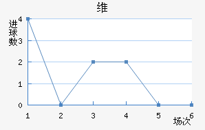 ά