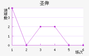 ʥٰ