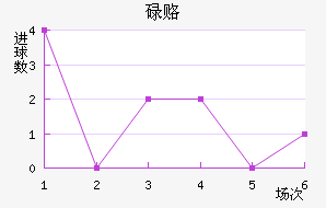 µ¸