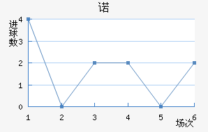 ŵ