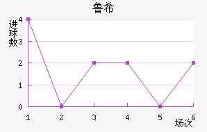 ³ϣŵ˹