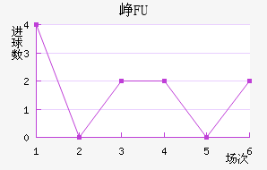 ῨBFU