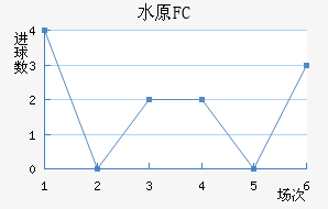 ˮԭFC