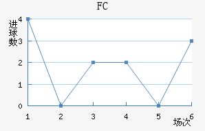 FC
