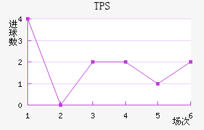 TPS