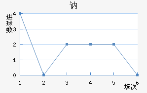 ګ