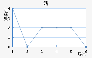 溣׽