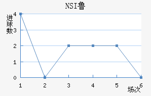NSI³ά˽