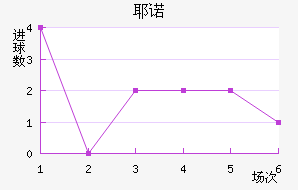 Үŵ½
