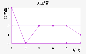 AEKŵ