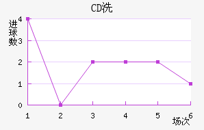 CDϴ