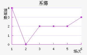 ϵ޶