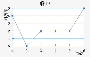 ոU19