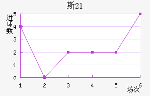 ˹U21