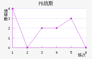 FKս˹