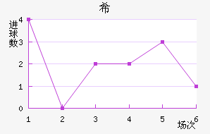 ϣ龺