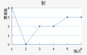 ն¶