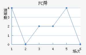 FC˴
