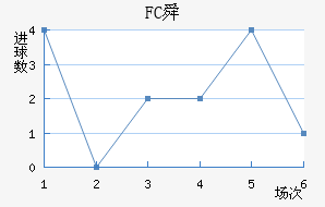 FC˴
