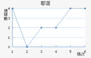 Үŵ½